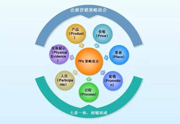 秦志强笔记_网络新媒体营销策划,运营,推广知识分享